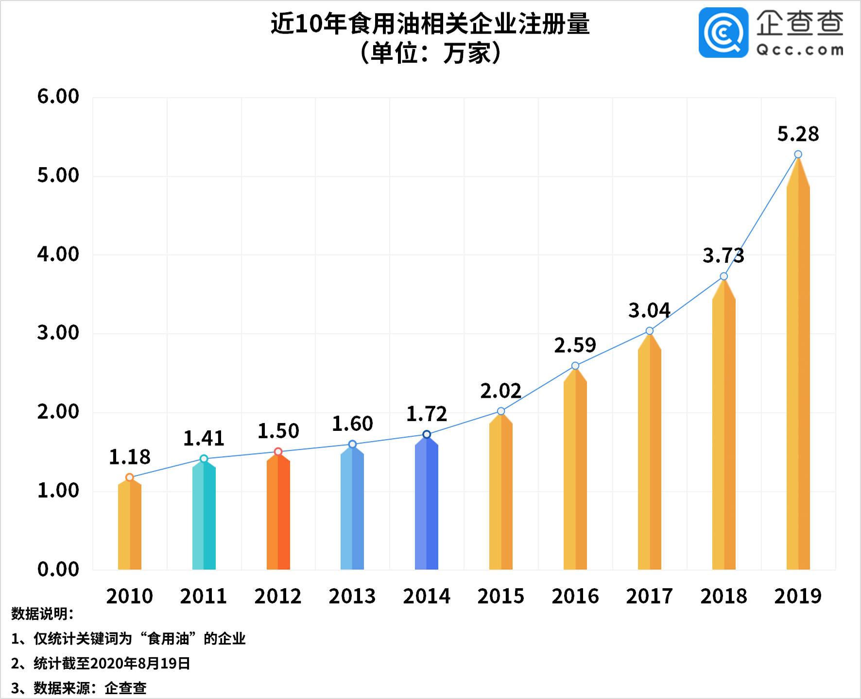 人口累计增加出现负值_人口普查(3)