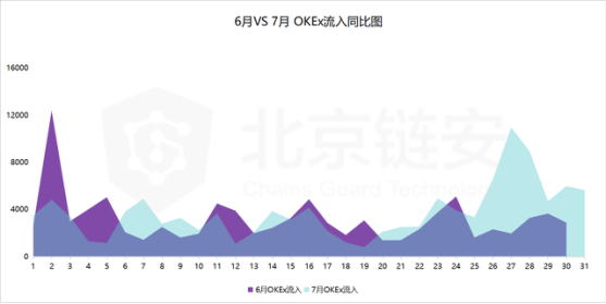 报告|OKEx全线增长引机构关注，数据才是最大的实力背书