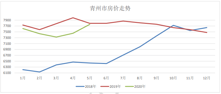 2020年山东青州GDP_山东省的2019年前三季度GDP来看,烟台市在省内的排名如何(3)