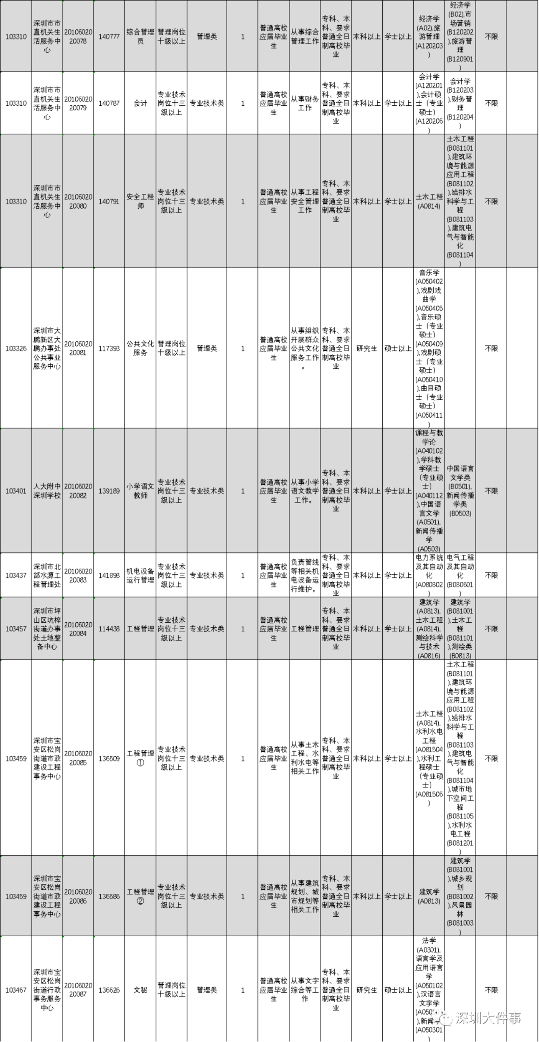 人口查阅_人口普查图片(3)