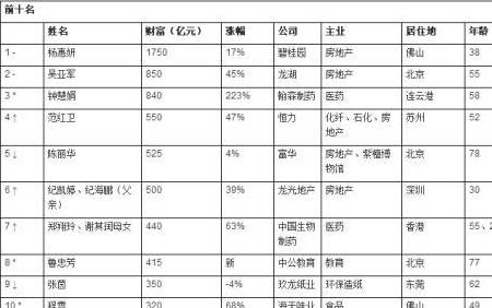 世界人口排名前十名_仅用几个世纪全球人口增长了将近70亿,如今为何却陷入人(3)