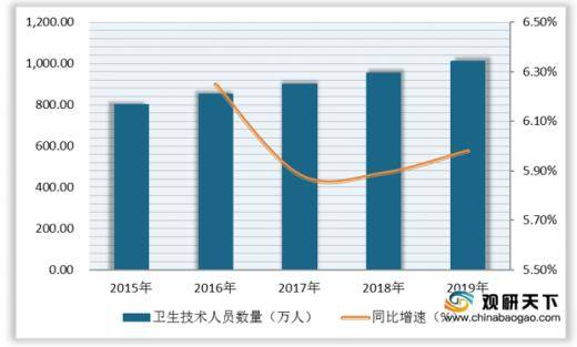 人均用量_头孢克肟颗粒儿童用量