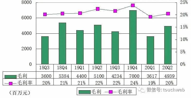 同比|唯品会季报图解：营收241亿同比增6% 增长已趋缓