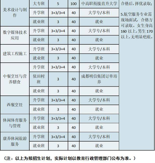 能力|大咖都来了，2020年全国旅游院校双师型骨干师资培训在四川“最美职校”举行！