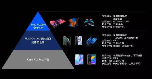 柔性|柔性技术将迎来“物种大爆发”