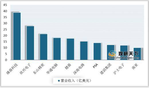 电子产品产值带动多少gdp_从 度电产值 看经济与能效(3)