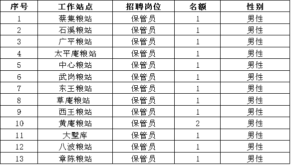 滁州市人口2020总人数是多少_滁州市地图(2)