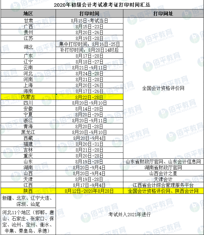 13个地区已开通初级会计准考证打印入口