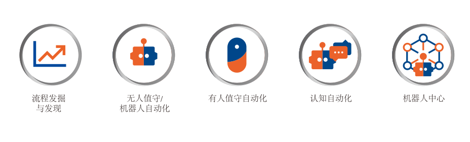 Atul|Infosys打造最懂客户需求的RPA产品