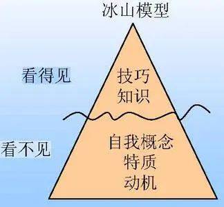 人口金字塔如何构建_食物金字塔(3)