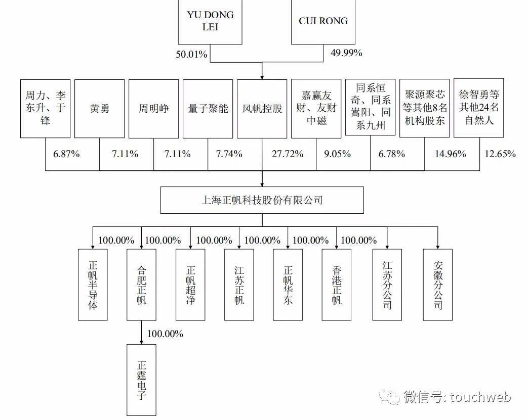 正帆科技科创板上市市值90亿实控人俞东雷夫妇为美籍