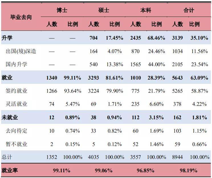 消息资讯|研线网出品《2020年会计硕士蓝皮书》正式发布！