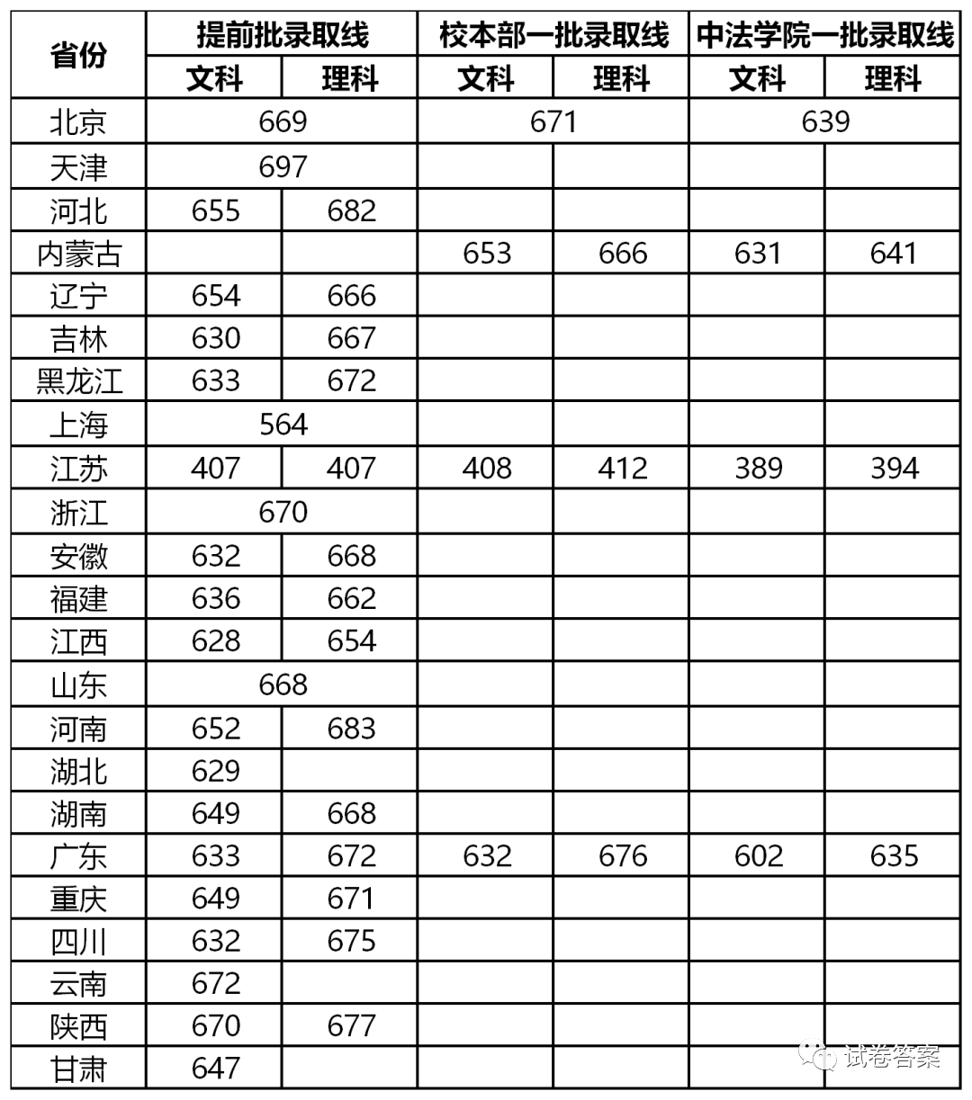 2020年中国各省大学人口_中国各省人口分布图