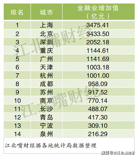 上半年江苏城市gdp20_江苏各市gdp(2)