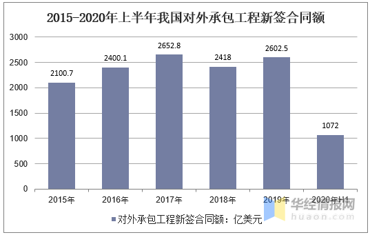 谈球吧体育2020年中国对外投资总额及投资领域疫情下对外开放程度分析(图4)