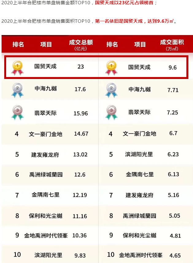 2020合肥上半年各市g_合肥肥西上派规划图(2)