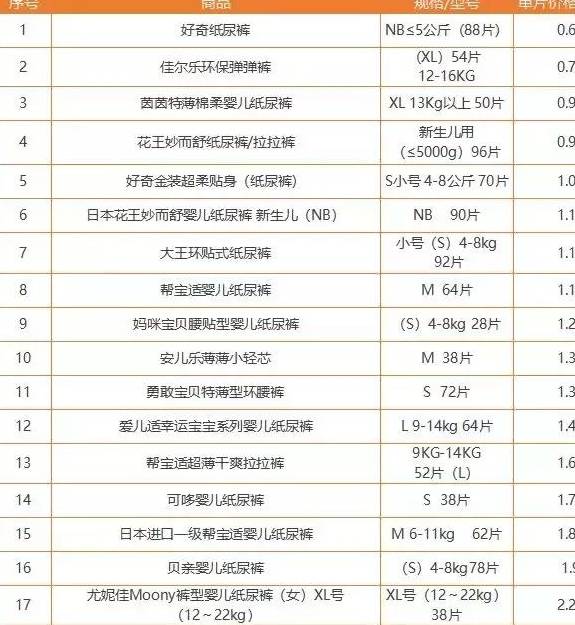 大人口算差怎么办_二年级数学,第二题先口算它们的和,再口算它们的差(3)