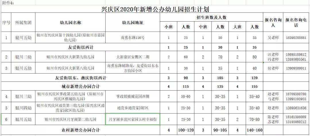 2020年银川三区GDP_宁夏银川2020年前三季度GDP出炉,排名有何变化(2)