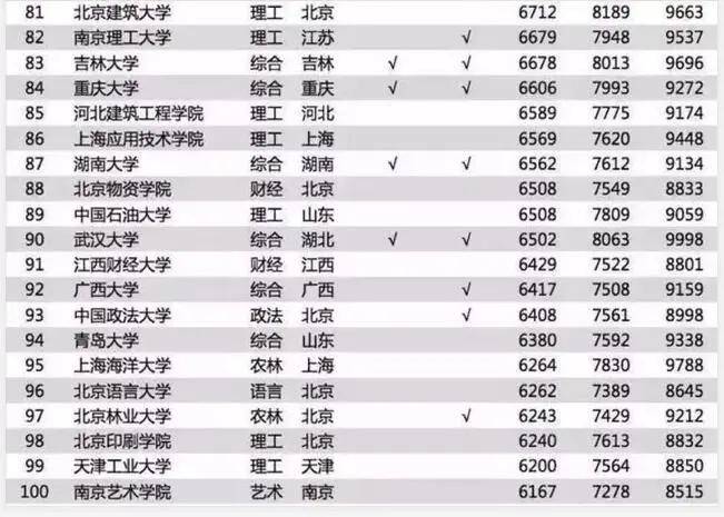 美国人均月薪_美国人均收入地图(3)