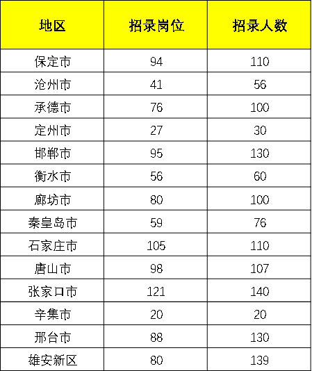 张家口市区的人口数_张家口市区(2)