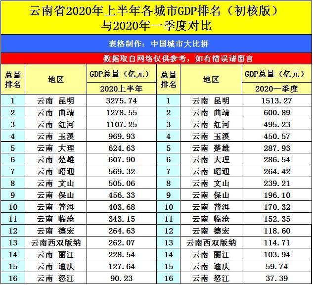 山西省gdp2021最新排名_广西南宁与山西太原的2021年上半年GDP谁更高