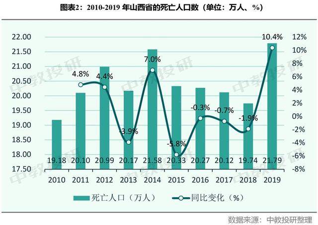 淄博每年死亡人口_淄博职业学院宿舍