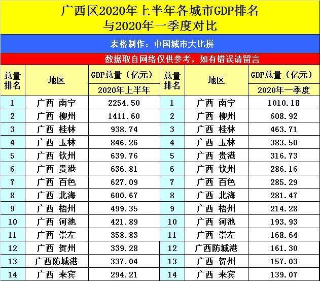 兰州2020年gdp_兰州gdp