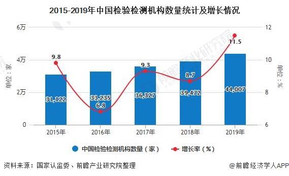 截止到2019年底我国贫困人口_2020我国贫困人口图(3)