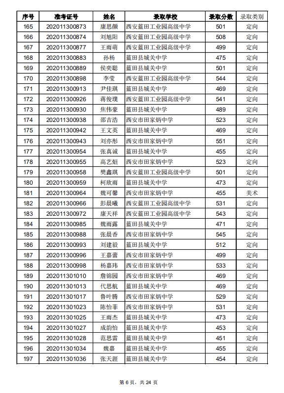 蓝田县2020gdp_蓝田县地图