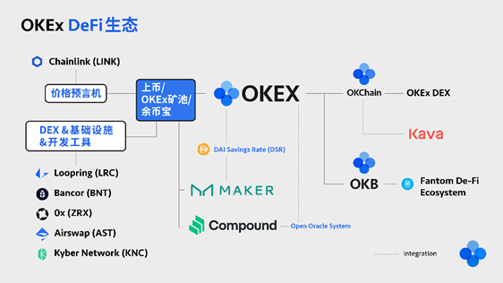 DeFi|DeFi总市值超过140亿，OKEx CEO JayHao:以更深层次的方式参与DeFi建设