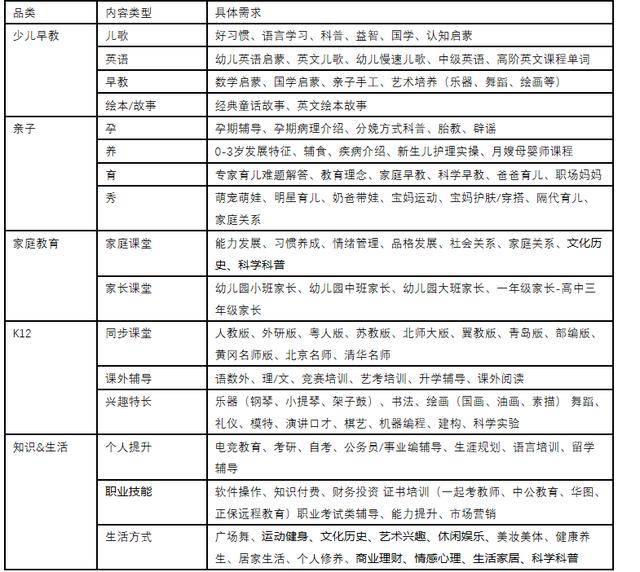 注意力|要大屏也要护眼，TCL 5G 8K智屏hold住小孩居家教育