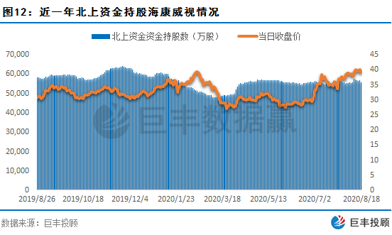 北上资金流入缺乏连续性该新媒体龙头或从底部启动