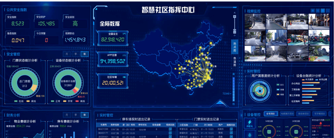 作为金恪集团智慧社区运营管理平台,精确物业拥有成熟的物业服务运营