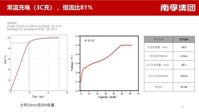 知识科普|TWS耳机势不可挡，南孚传应推出性能最强TWS耳机专用电池