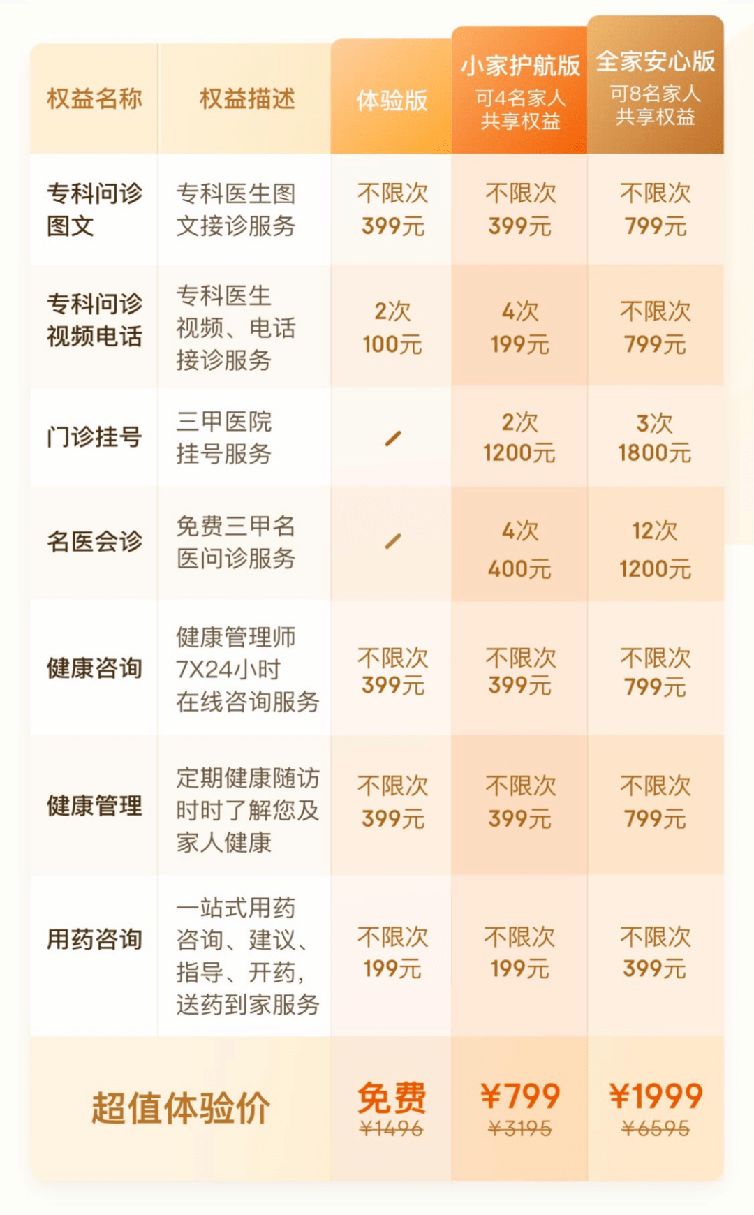 服务|把家庭医生装进手机 京东健康的底气何在