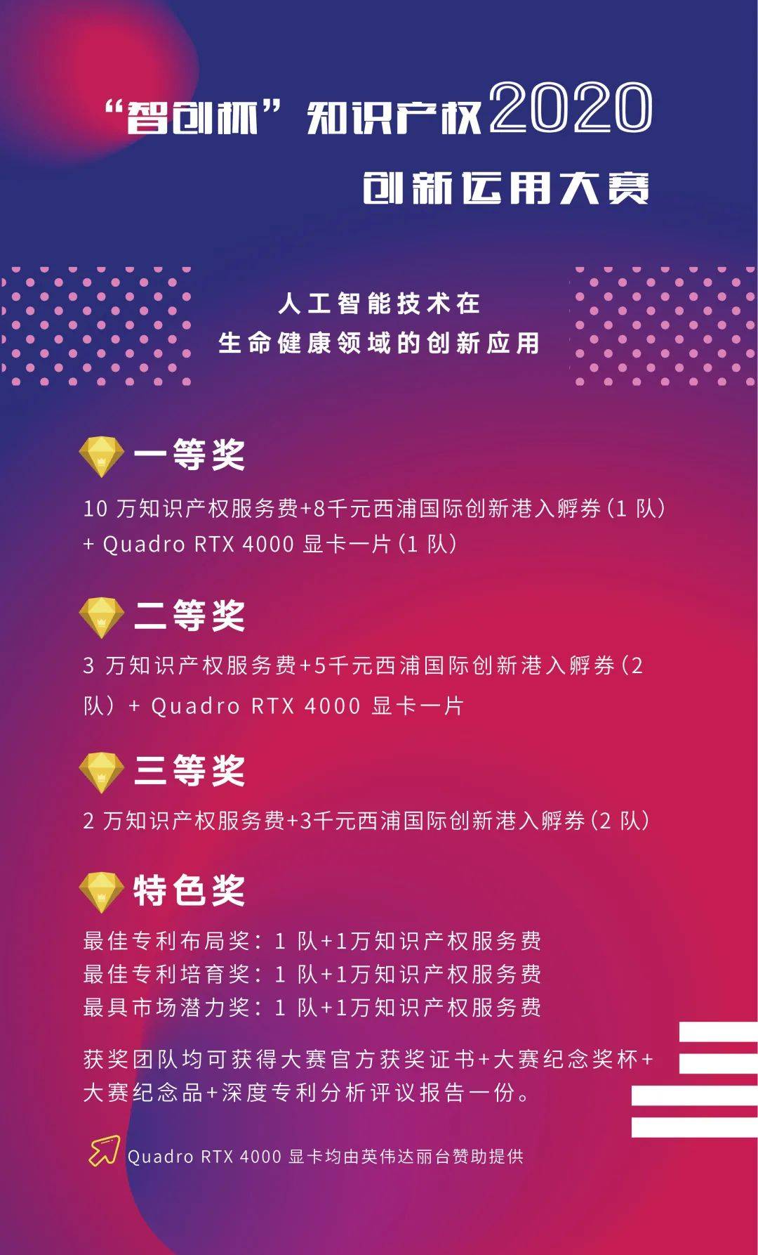 关注中小企业创新智造 2020 智创杯 知识产权大赛报名开启