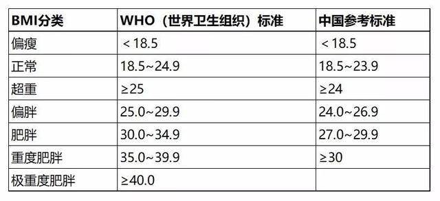 哈佛大学研究发现：50岁后做好这5件事，健康寿命可延长10年