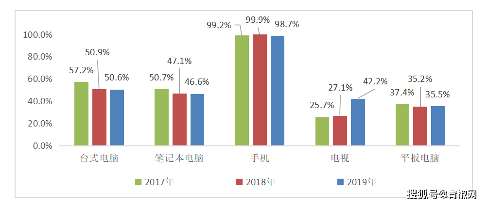 卢店2019第六次人口_人口老龄化图片