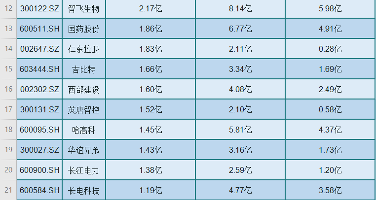 股票人气排名_股票头像(3)