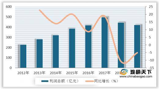 生物医药基地2025年gdp_2020年生物医药产业链投资深度剖析(2)