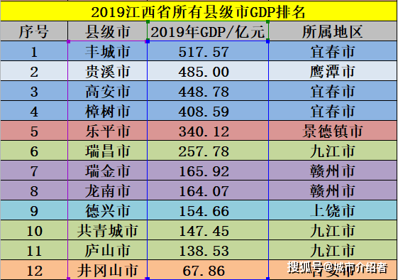 樟树市gdp_樟树市2023年规划图(3)