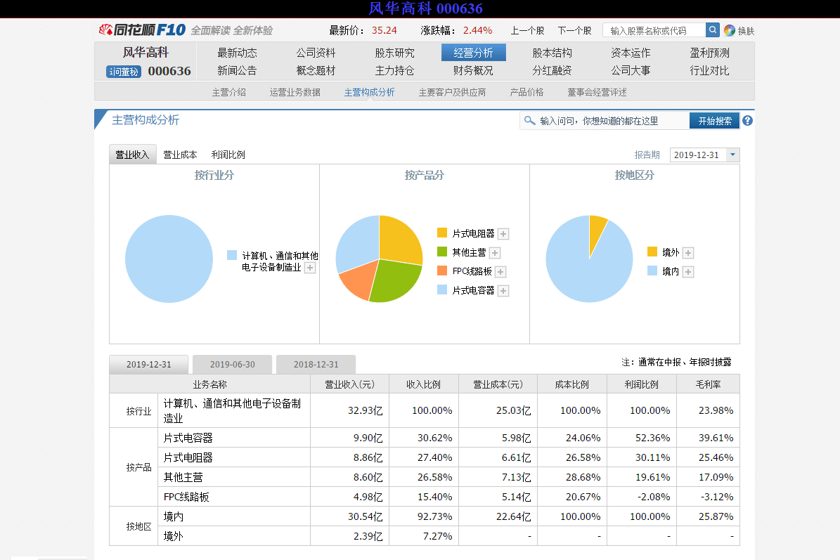 电子工业园|风华高科：国产替代风口来临，业绩增长正在进行时