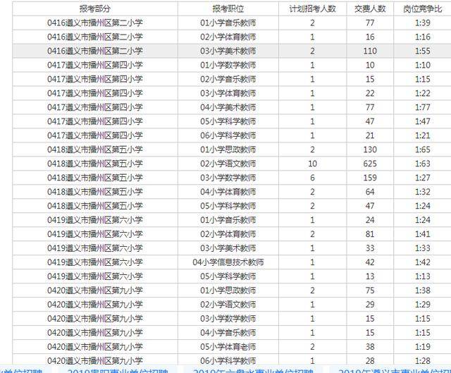 2020年播州区最新人口_王源图片最新2021