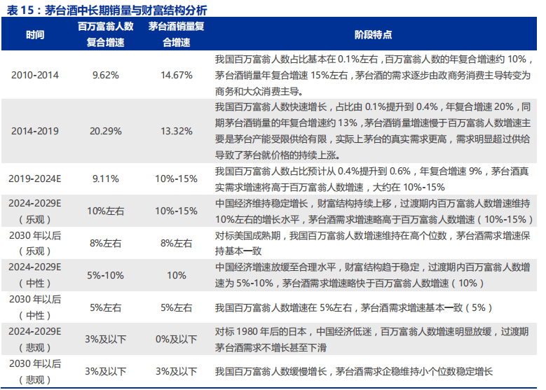 茅台前董事长称年轻人不喝茅台是“不懂事”