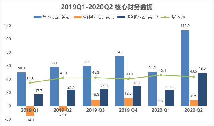 兰亭|兰亭集势的逆境修炼手册