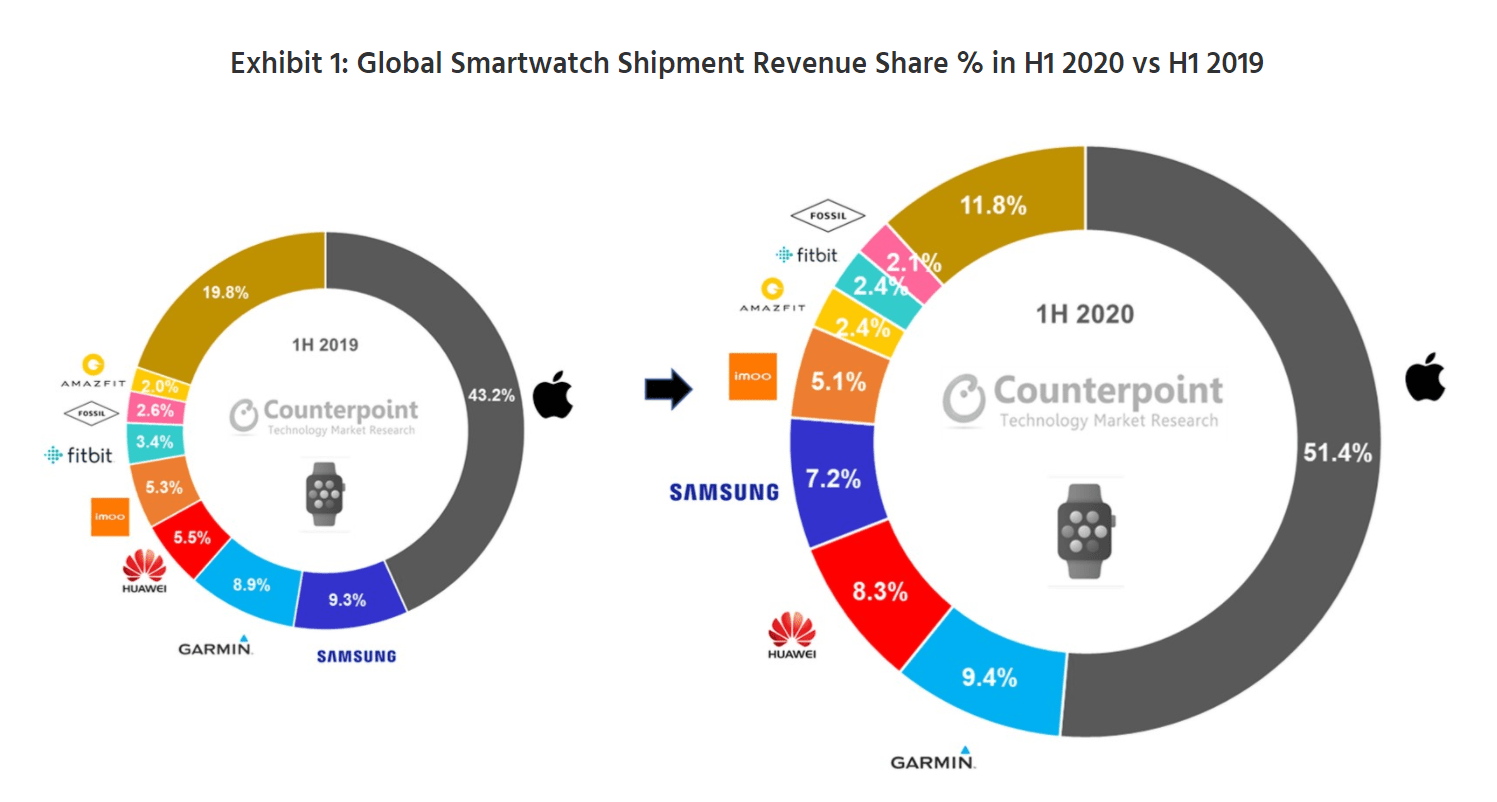 美版知乎 2020年gdp_2020年微信头像图片(3)