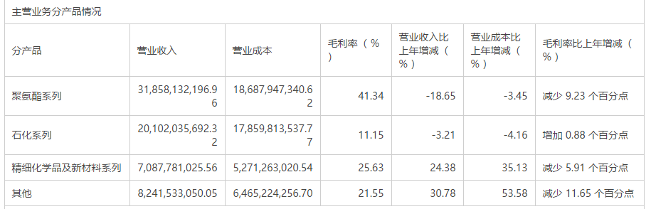 券商|净利腰斩，万华化学却被券商齐刷刷打出买入评级，因为藏利润？