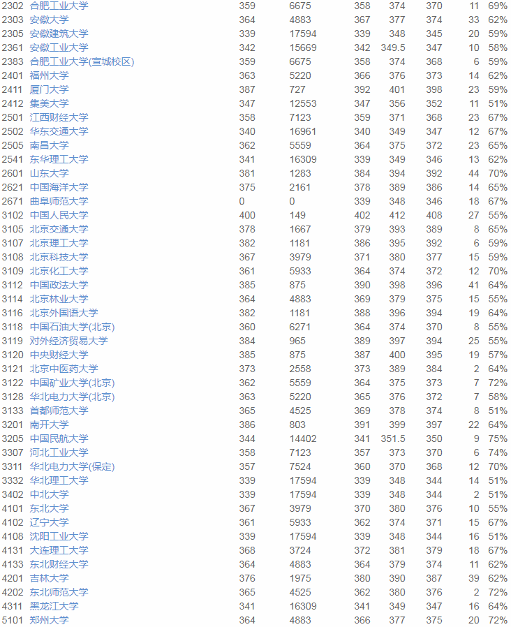 志愿|2020优志愿大数据填报平台复盘报告： 江苏本一成功投档率95%！