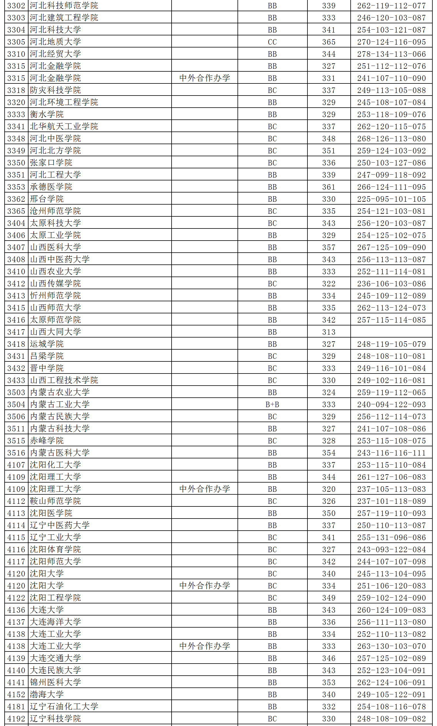 大学二批排名_山西财经大学二批宿舍(2)