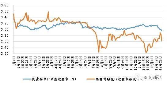 收益率曲线走势 d753d8322f4f4ef9b17db30fbecac9fa.jpeg